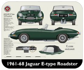 Jaguar E-Type Roadster S1 1961-68 Place Mat, Small
